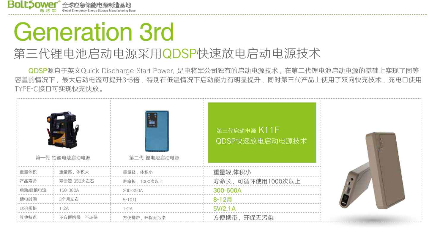 Boltpower電將軍K11F汽車應(yīng)急啟動電源