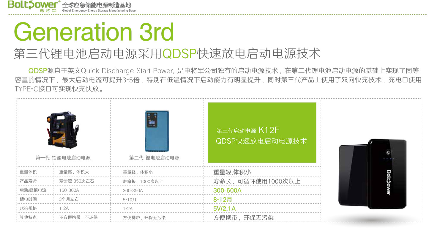 Boltpower電將軍K12F汽車應(yīng)急啟動電源