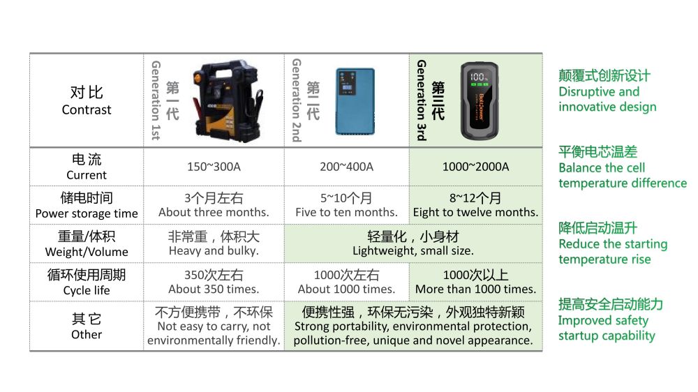 Boltpower電將軍G71汽車應(yīng)急啟動電源02