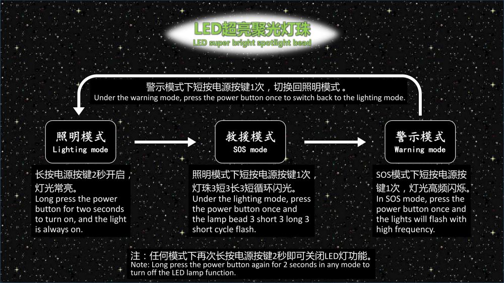 Boltpower電將軍G71汽車應(yīng)急啟動電源06